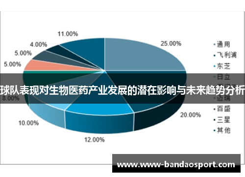 球队表现对生物医药产业发展的潜在影响与未来趋势分析
