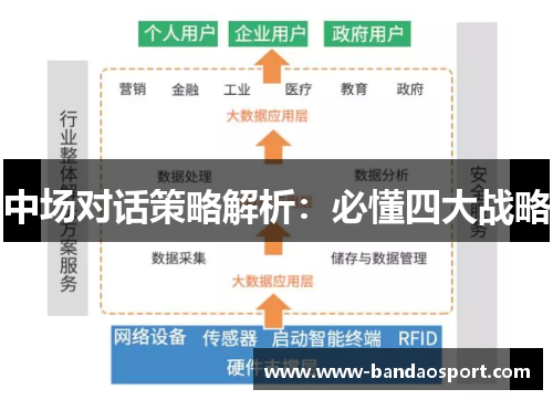 中场对话策略解析:必懂四大战略 中场对话策略解析:必懂四大战略