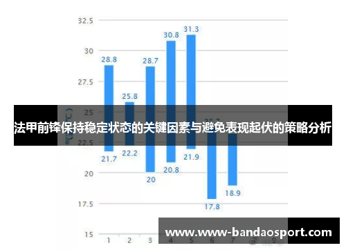 法甲前锋保持稳定状态的关键因素与避免表现起伏的策略分析 法甲前锋保持稳定状态的关键因素与避免表现起伏的策略分析