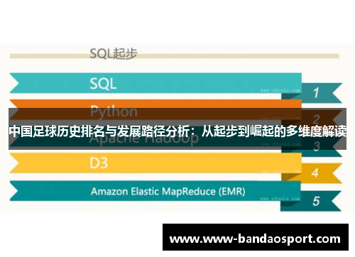 中国足球历史排名与发展路径分析：从起步到崛起的多维度解读