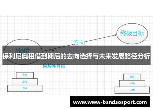 保利尼奥租借到期后的去向选择与未来发展路径分析