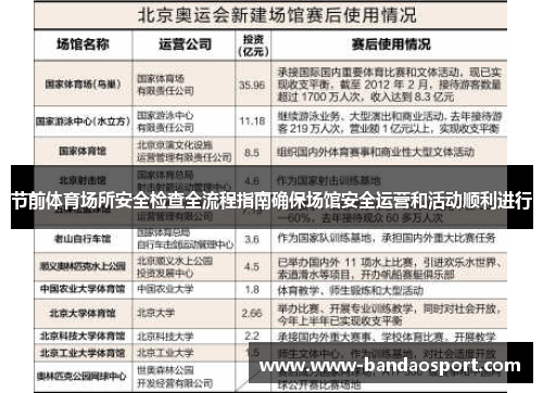 节前体育场所安全检查全流程指南确保场馆安全运营和活动顺利进行