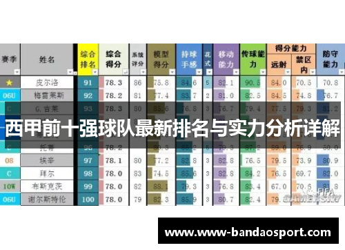 西甲前十强球队最新排名与实力分析详解 西甲前十强球队最新排名与实力分析详解
