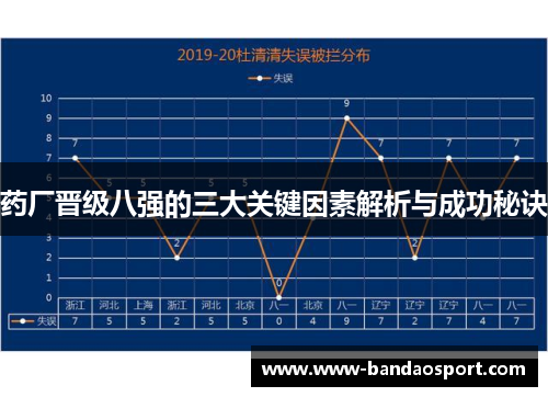 药厂晋级八强的三大关键因素解析与成功秘诀
