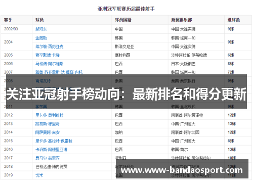 关注亚冠射手榜动向：最新排名和得分更新