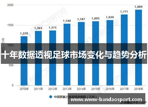 十年数据透视足球市场变化与趋势分析