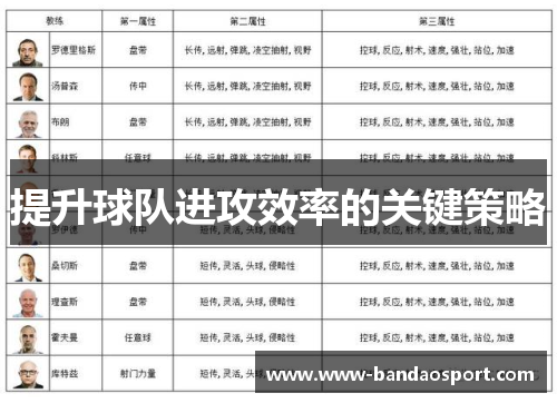 提升球队进攻效率的关键策略