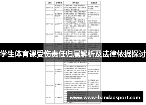 学生体育课受伤责任归属解析及法律依据探讨