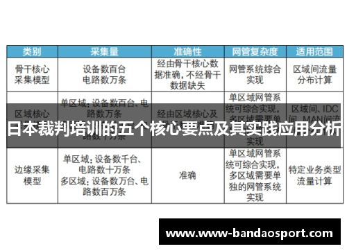 日本裁判培训的五个核心要点及其实践应用分析