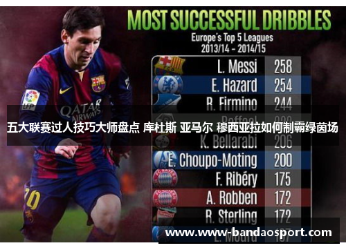 五大联赛过人技巧大师盘点 库杜斯 亚马尔 穆西亚拉如何制霸绿茵场