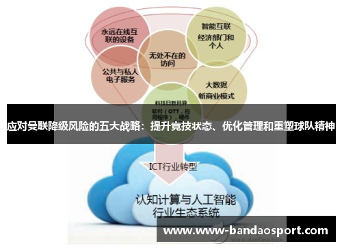 应对曼联降级风险的五大战略：提升竞技状态、优化管理和重塑球队精神