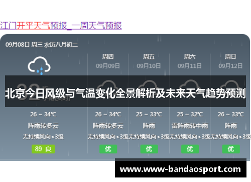 北京今日风级与气温变化全景解析及未来天气趋势预测
