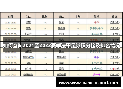 如何查询2021至2022赛季法甲足球积分榜及排名情况