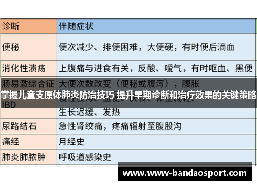 掌握儿童支原体肺炎防治技巧 提升早期诊断和治疗效果的关键策略