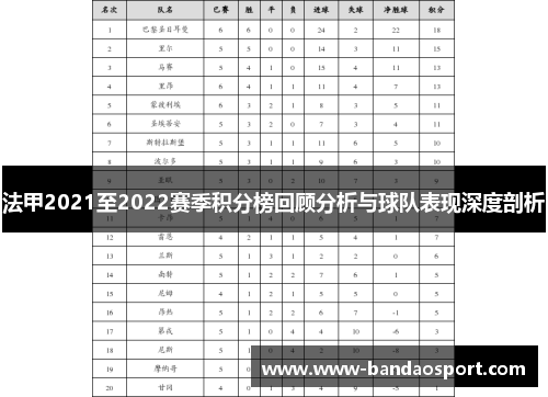 法甲2021至2022赛季积分榜回顾分析与球队表现深度剖析