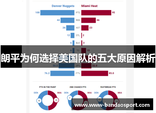 朗平为何选择美国队的五大原因解析