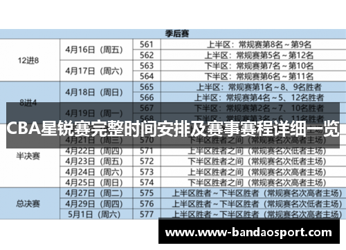 CBA星锐赛完整时间安排及赛事赛程详细一览