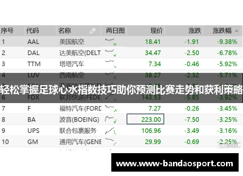 轻松掌握足球心水指数技巧助你预测比赛走势和获利策略