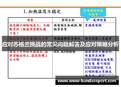 应对苏格兰挑战的常见问题解答及应对策略分析