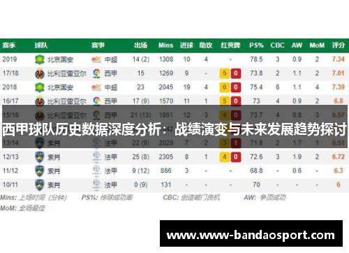 西甲球队历史数据深度分析：战绩演变与未来发展趋势探讨