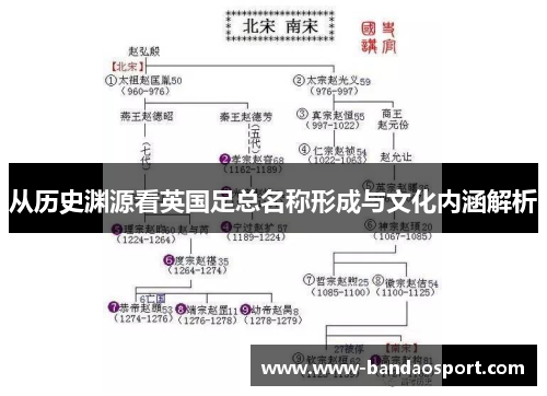 从历史渊源看英国足总名称形成与文化内涵解析