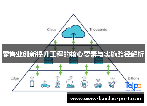零售业创新提升工程的核心要素与实施路径解析
