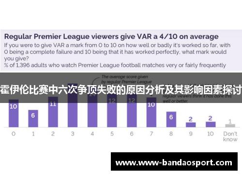 霍伊伦比赛中六次争顶失败的原因分析及其影响因素探讨